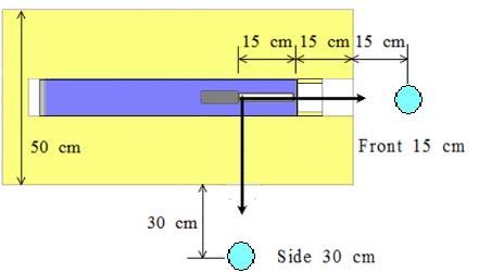 언폴딩에사용된입력스펙트럼은 MCNPX 코드를사용하여얻었다 [10]. MCNPX 프로그램에사용한 history 는 1 10 9 개이며, 반경 15 cm 구의 cell flux tally 를사용하였으며에너지분포는 1 10-9 MeV 에서 50 MeV 까지각지수구간을 10 개로나눠대수등간격으로계산하였다. 중성자스펙트럼과선량학적자료는표 1 과그림 5 에정리하였다.