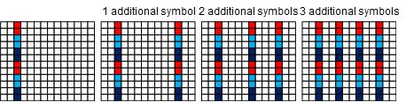 이는상향 [ 표 3] NR Type 1 DM-RS 와 NR Type 2 DM-RS 의특징 구분 NR Type 1 DM-RS NR Type 2 DM-RS Orthogonal Ports Up to 8 Up to 12 Flexibility Can be adapted for