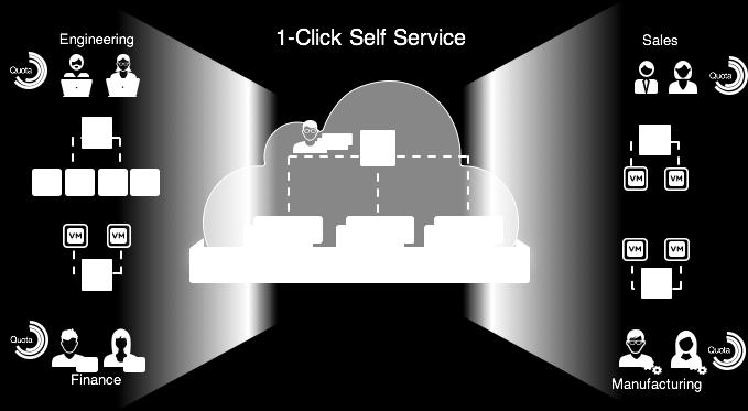 Self Service Portal 55 Nutanix SSP (Self-Service Portal) AWS와개념및아키텍처로 LOB 유저에게클러스터자원할당 LOB (Line Of Business) 유저는할당된자원내에서포탈을통해 VM을자유롭게생성 네트워크및보안이슈에대해신경쓸필요가없음