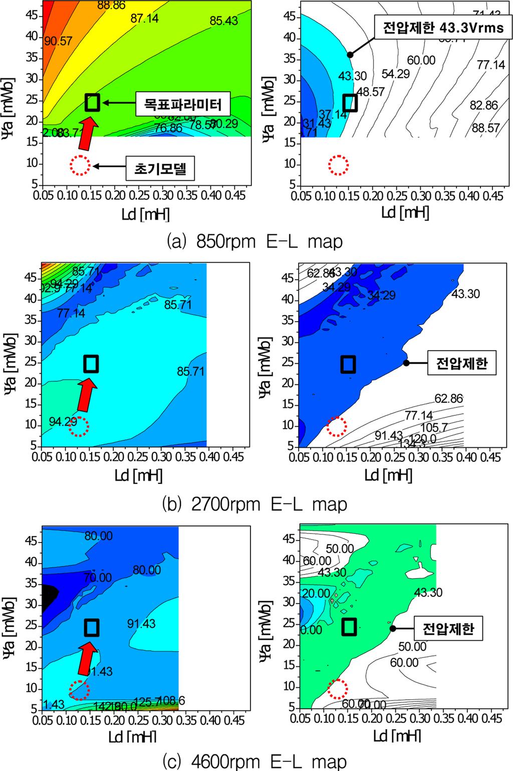 해설논문 Journal of the Korean Magnetics Society Vol. 25, No. 3, June 2015 97 Fig. 11. (Color online) Analysis result of RSM. Fig. 9. (Color online) E-L map for efficiency and voltage at each speed. Fig. 12.