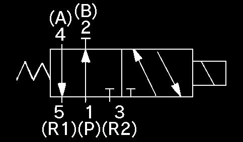 상세한사항은 p.80 을참조하십시오. 3 포트밸브로사용할경우 VK3000 시리즈는실린더포트 (A, B) 의한쪽을플러그로닫고 Normal Closed(N.C.) 또는 Normal Open(N.O.) 의 3 포트밸브로사용가능합니다. 단, Exhaust 포트 (R) 는개방한채로사용하십시오. A 포트 N.O. 사양 전환방식사용유체주위온도및사용유체온도주 1) 응답시간 (0.