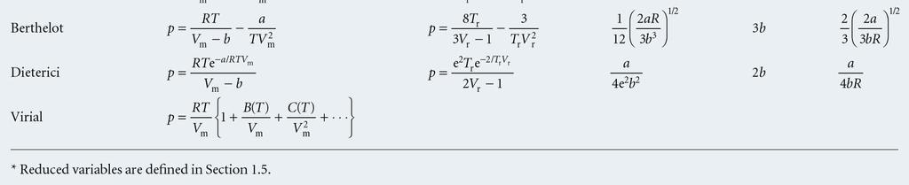 eng-robinson equation, p RT a - - b T ( + b)