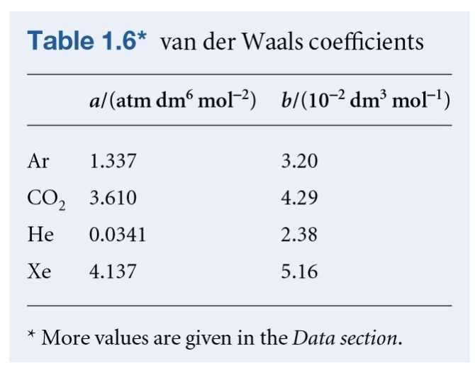 RT a nrt n -, - a - b - nb Øthe van de Waals 상수 b를예측하는방법 Radius 4 p olecule 두개입자의배제부피
