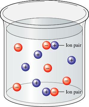 예상값과 van t Hoff 계수가차이가남이온쌍 (ion pair) 을이루어한개의입자로행동하기때문 농도가묽을수록이온사이가더멀어져이온쌍이어려움 (i 값이커짐 ) 예 ) 0.
