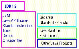 Java Development Kit (JDK) JDK 에포함된내용 (JDK 1.