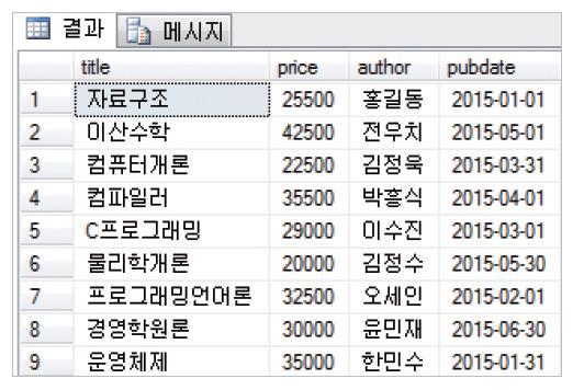 검색 일부속성검색 SELECT title, price, author, pubdate