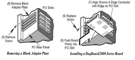 ( 나 ) DaqBoard/2000 의설치 DaqBoard/2000 의 install 장면을 Figure 39 에나타내었다. 1 PCI Bus-slots 을활용한설치가호스트 PC 의전원을끄고모든케이블을제거한다. 나 PC 의 cover 를연다. 다보드를장착할 PCI bus-slot. 을선택한다.