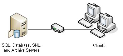 설치개요 대규모오피스네트워크 SQL Server