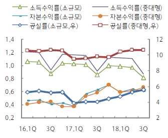 IV. 향후투자계획과투자유형 건물/ 상가중심의투자계획은과거대비감소 앞서부자들의보유부동산포트폴리오구성에서살펴본바와같이부자들은상업용부동산을 통해안정적인노후자금을마련하는것으로분석되었다. 이와같은성향이반영되어지금까지 부자들의주요부동산투자대상은건물/ 상가가주류를이루어왔다. 이번조사에서도부자들이 가장투자하고자하는부동산은건물/ 상가로, 응답률은 36.5% 에달하였다.