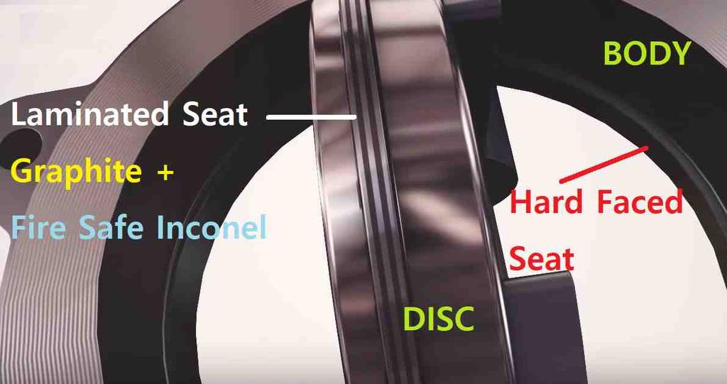 [ 그림 7] 버터플라이밸브 Metal Seat [ 그림 8] 버터플라이밸브 Soft 및 Metal Seat [ 그림 9] 대표적인 Metal-to-Metal Seat Seat Seal 디스크의통상적인라미네이트구조는 Flexible Graphite 또는다른
