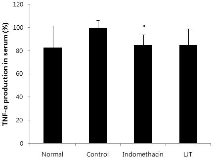 The levels of IL-1β were determined using a ELISA system. compared with control by T test (***p<0.001). Fig. 6. Effects of LJT on levels of TNF-α in the serum of MIA-induced osteoarthritis rat.