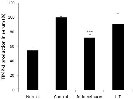 국길호 오민석 Fig. 9. Effects of LJT on levels of Osteocalcin in the serum of MIA-induced osteoarthritis rat. The levels of Osteocalcin were determined using a ELISA system.