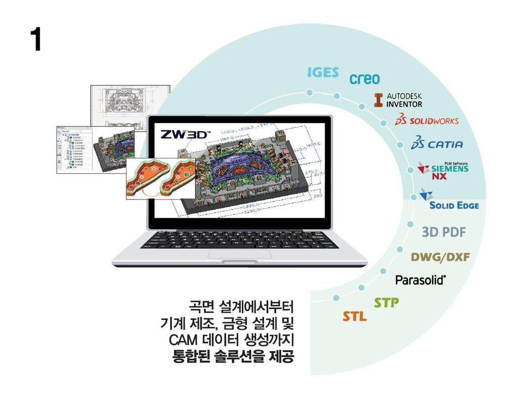 ZW3D 주요기능 3.