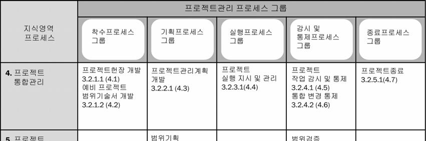 3 표 3-45.