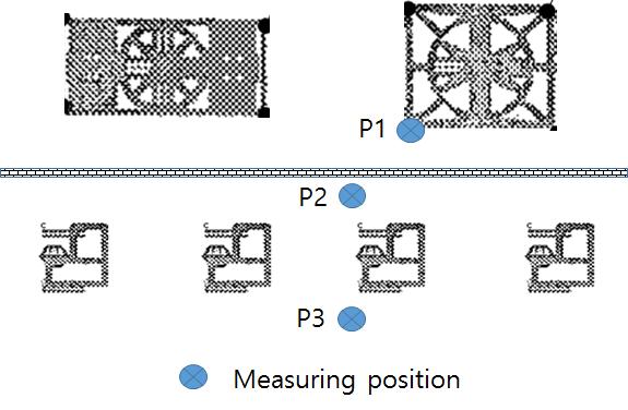 산업용냉각탑의진동소음이정밀장비에미치는영향에대한연구 차단벽간 (N2) 의소음은 89dB(A) 이다. Fig. 7. Noise measurement position 이측정치는지상 1.5m 높이, 냉각탑으로부터 1m 거리에서측정하였을경우의소음치이다. 측정대상물의소음기준값는 Table 3에서 200R/T 기준으로 1.