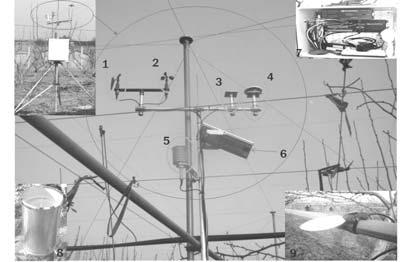 생태연구실에설치된 BSM-856 CDMA 수신용모뎀 (Telit, Italy) 을이용하여 2시간간격으로수신하였다. 이의구성과활용에대해선 Park et al. (2012) 에보고한바있다. 2. 현장예찰 Fig. 1. Automated weather station (AWS) equipped with several senses.