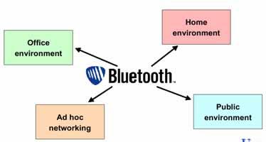 Bluetooth Bluetooth SIG (Special Interest Group) Members Promoters : Ericsson, Nokia, IBM, Toshiba, Intel, Microsoft,
