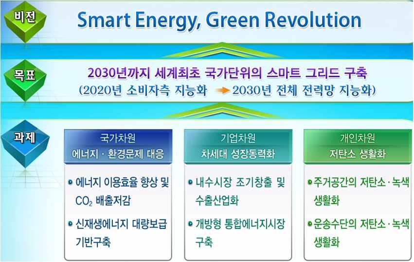 2 2009 6 2 Smart Energy Green