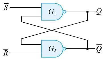 . Basic 플립플롭 v 플립플롭 (flip-flop, FF) 과래치 (latch) 는두개의안정된 (bi-stable) 상태중하나를가지는 비트기억소자 v 플립플롭과래치도게이트로구성되지만조합논리회로와달리궤환 (feed