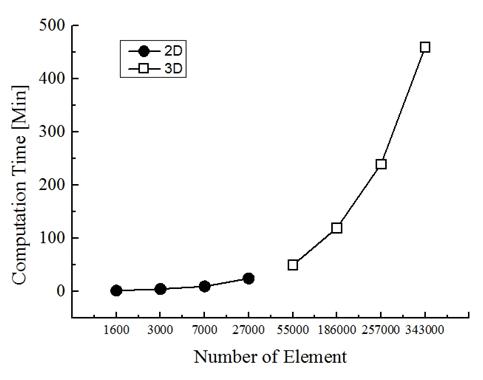 352 Jae Woong Park et al. / Elastomers and Composites Vol. 47, No. 4, pp. 347~354 (December 2012) Figure 11.