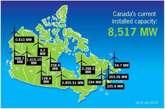 세계에너지기술개발월간동향 (11 月 ) 캐나다, 더많은풍력에너지개발수요증가 - Cleantechnica, 2014. 10. 15 - ( 작성자 : 박민희 ( 연구전략실, 3016, mhpark@kier.re.
