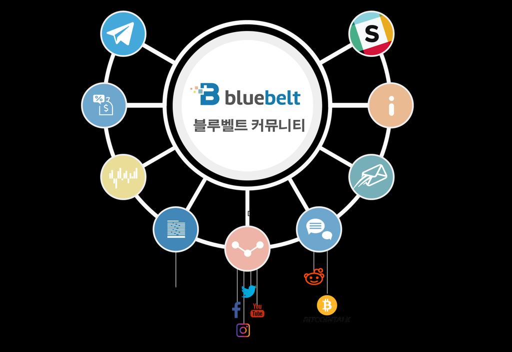 제휴 마케팅 우리는 외환 및 온라인 투자 분야의 강력하고 신뢰도 높은 지역 파트너 네트워크를 통해 Bluebelt 브랜드 인지도를 제고하여 비교적 짧은 시간 내에 수 백만 명의 적극적 사용자를 확보할