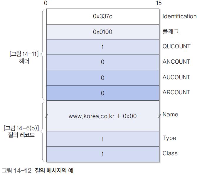 DNS