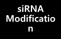Possessed Technology Status Client s sirna Hits Lead Discovery sirna Modificatio n sirna Candidates Preclinical/ Clinical trials Client s sirna Hit identification MOA, Proof-of-Concept sirna Lead