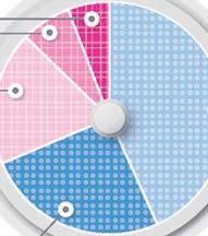 In-Depth 음식료 Figure 53 아지노모토유럽공장운영시스템변경계획 Figure 54 CJ 제일제당바이오제품별수익성및생산량 Source: AJINOMOTO, KTB 투자증권