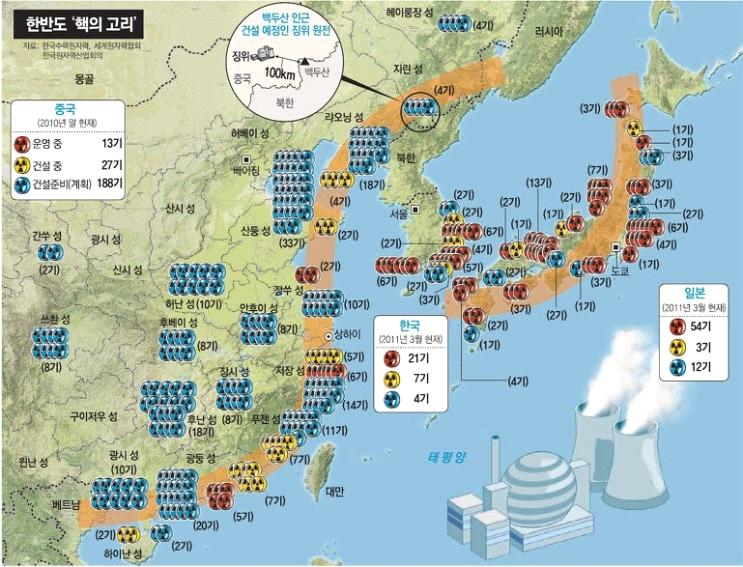 부록 3. 동아시아의원자력발전소현황 자료