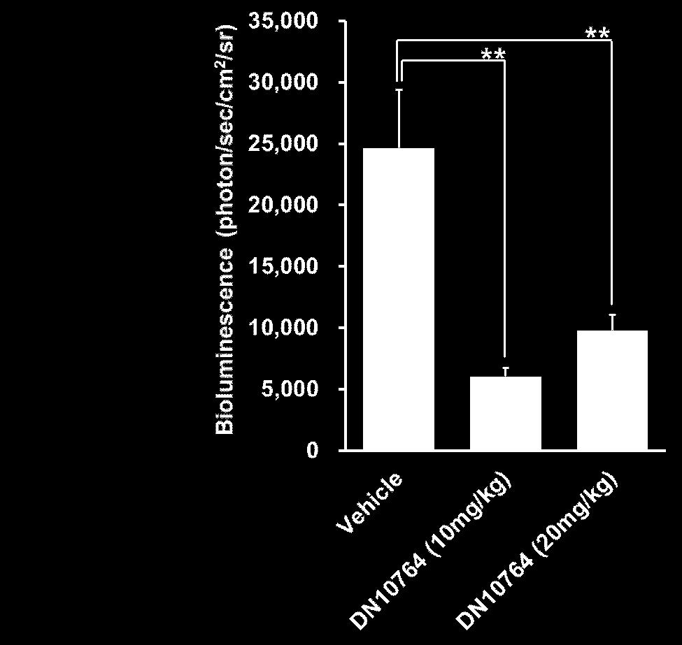 Reduction of Total Metastasis