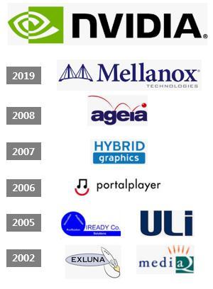 Who & Why? 멜라녹스는 1999 년설립된이스라엘의초고속네트워킹기술업체다. 고성능컴퓨팅통신규격인인피니밴드 (InfiniBand) 및초고속이더넷 (Ethernet) 용어댑터, 스위치, 소프트웨어및케이블등을엔비디아, 마이크로소프트, 알리바바, 페이스북, 넷플릭스, 라인등의고성능컴퓨팅시스템에공급한다.