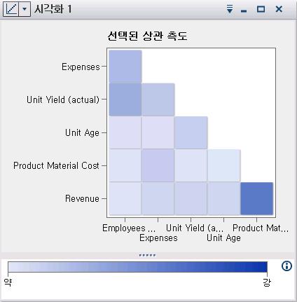 예를들어, 판매데이터트리맵에서타일크기는주문수를나타내고타일색상은판매량을나타내는색상그라데이션에서파생될수있습니다. Explorer 에서지원됩니다.