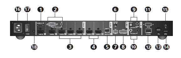 VP2730 후면 번호 구성 설명 1 소스 (1) DisplayPort 내장된것과 HDMI 포트내장된 2개의소스장치연결. 사용자는전면패널푸쉬버튼을통해디스플레이할소스를선택가능합니다. 2 소스 (2) VGA 포트가내장된것과 HDMI 포트가내장된 2개의소스장치연결.