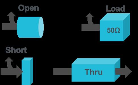 교정표준교정방법의유형에따라사용자교정에사용되는여러유형의 VNA 교정표준이있습니다. 가장일반적인보정표준세트를 Short, Open, Load 및 Thru (SOLT) 라고합니다.