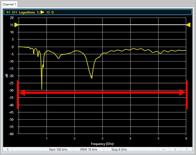 (a) Frequency Range (b) Dynamic Range (c) Trace Noise (d) Measurement speed 그림 6.