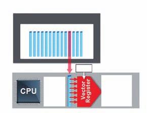 < 그림 13> 오라클 SPARC M6 프로세서와수퍼클러스터 M6-32 >100X Faster Vector Compare all values in 1 cycle 스팍 M6-32 서버는최대 32TB 메모리와 384 프로세서코어를탑재해전체애플리케이션과인메모리데이터베이스를구동하면서최상의성능을제공한다.