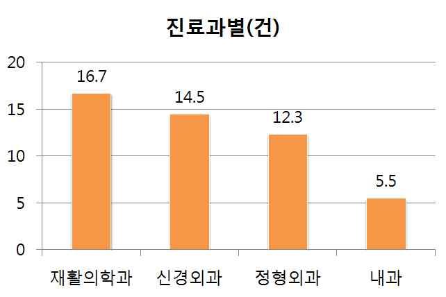 < 논문 > 양화미 (2009),