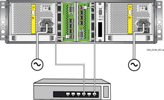 배열 PS6000 설치 그림 2-5: 최소네트워크구성 - PS6000