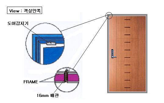 14. 도어센서 손잡이쪽문틀상단끝에서약 5 ~ 7 cm 간격에위치 Door