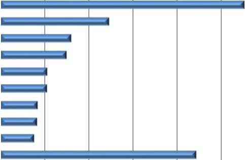 주 ) 비교지수 ( 벤치마크 ) : 국고채 2~3 년 X 6% + KOSPI X 4% 위투자실적은과거성과를나타낼뿐미래의운용성과를보장하는것은아닙니다. 손익현황 ( 단위 : 백만원 ) 증권 주식 채권 어음 집합투자 전기 -15 1 당기 46 2 파생상품장내장외 특별자산 부동산 실물자산 기타 단기대출및예금 기타 손익합계 -5 49 3.