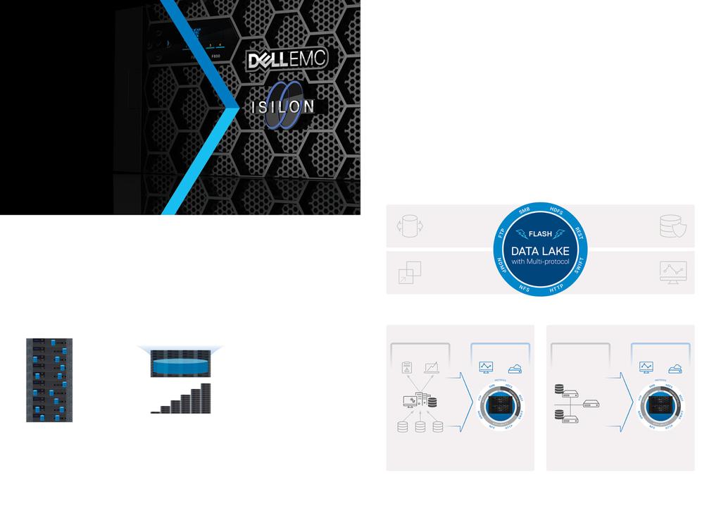 NAS Dell EMC Isilon Isilon Scales to 400 NODES 93PB FLASH 1.