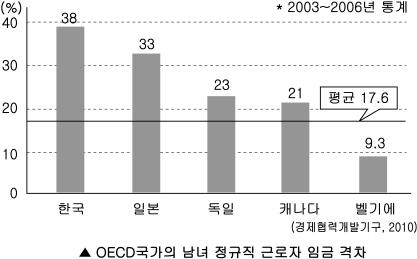 도덕 11. 다음글에서얻을수있는교훈으로적절한것을 에서 14. 의관점에서 에나타난문제를해결하기위한방안을 고른것은? 에서고른것은? 1986년강풍이유럽을강타했을때울창한숲이한순간에파괴되었다. 대책을마련하기위해수목학자들이조사한결과, 심하게파괴된곳은인공적으로조성한숲이었다. 똑같은종류의나무를일률적으로심다보니몇십년을자란아름드리나무라고하여도강풍이불자한꺼번에쓰러진것이다.