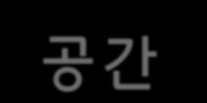 제 3 의공간 정의 : 더이상순환하지않는체액이이동된체강이나조직 화상