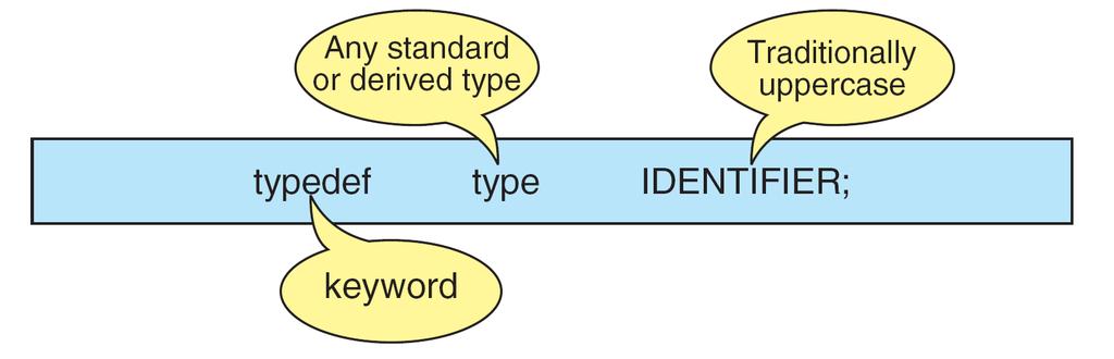 The Type Definition (typedef) A type definition, typedef, gives a name to a data type by creating