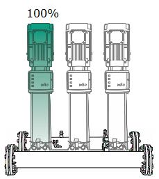 Function - Optimal operation control for add-pump ( 추가펌프최적운전제어기능 ) 현재압력이설정압력보다낮은상태로운전중이지만현재압력이상승중이면 MCU 에서현재압력변화추이를예측후추가펌프가동유무를결정하여불필요한펌프운전을줄이고,