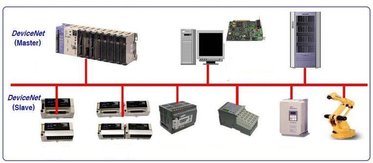개요 제 1 장 개요 1. DeviceNet Option Board 란 DeviceNet Option Board는 로보스타 N2 컨트롤러의 DeviceNet 필드네트워크시스템통신을담당하는보드입니다. N2 컨트롤러는 DeviceNet Option Board를이용하여 PC 또는 PLC와같은시스템과 DeviceNet 프로토콜을사용하여통신을할수있습니다.