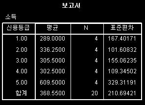 결과 옵션선택이끝난후 확인 을클릭 위처럼 1