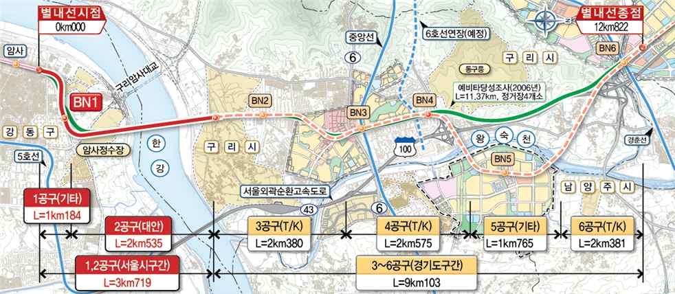 지식정보 지하철 8 호선연장 ( 별내선 ) 1, 2 공구공사발주 서울시는지하철 8호선연장 ( 별내선 ) 건설사업구간중서울시시행구간의총사업비가기획재정부에서승인완료됨에따라 5월 12일 ( 금 ) 서울시구간인 1, 2공구의공사를발주하였다. 별내선전구간 (12.9km) 의총사업비는 1조 3,184 억원이며이번서울시구간 (3.