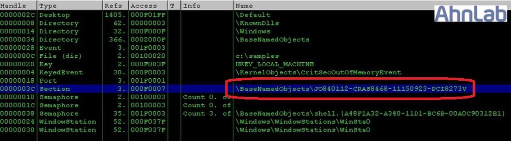 A 타입에서부팅장애와관련해이용된악성코드는 AgentBase.exe 파일로, 다음과같은동작을수행한다. 1. 파일매핑오브젝트로동기화하여하나의프로세스만실행되도록한다. JO840112-CRAS8468-11150923-PCI8273V 라는이름의파일매핑오브젝트 (FileM apping Object) 의존재여 부를확인하여단한개의프로세스만실행되도록한다.